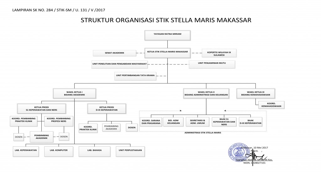 Struktur Organisasi